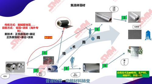 新能源電池核心材料箔材的應(yīng)用與技術(shù)全景 聚焦高比能鋁箔優(yōu)勢(shì)與不間斷電源產(chǎn)業(yè)